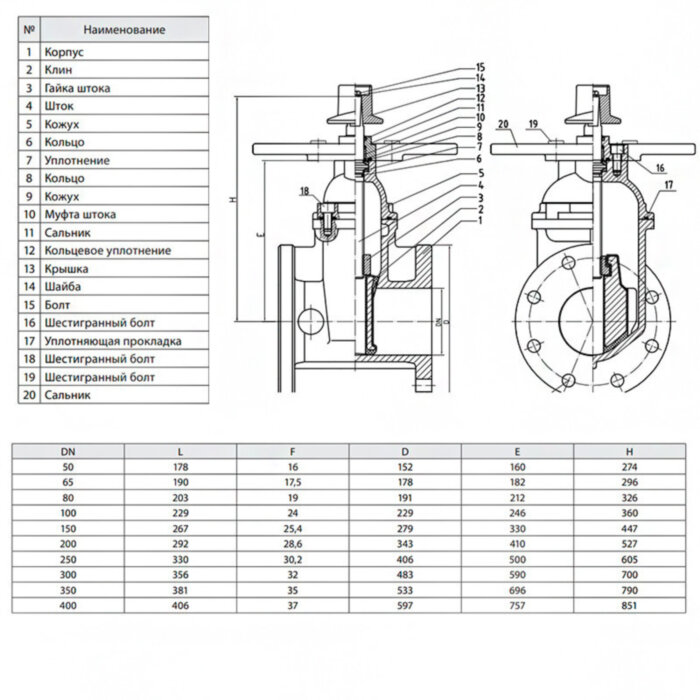 Задвижка Гранар KR17 Ду 300 Ру 16 для пожаротушения с невыдвижным штоком