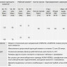 Электропривод взрывозащищенный AUMA SAex 10.2 220В IP67 многооборотный 2