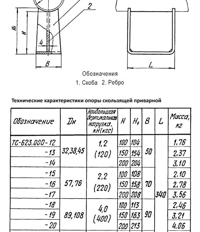 Опора Дн 108 ТС 623.000-018 серия 5.903-13 выпуск 8-95 скользящая приварная 2