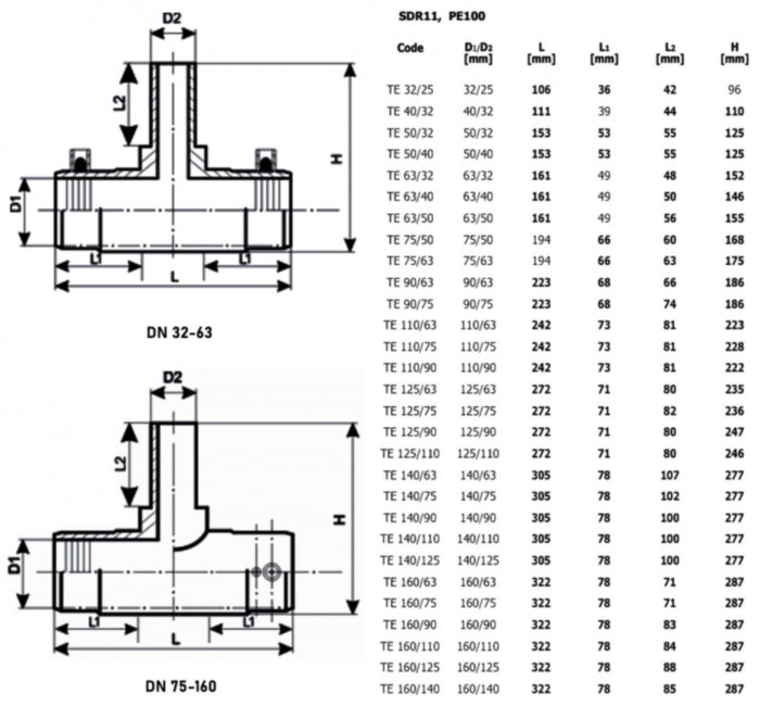 Тройник ПЭ 50x32 SDR 11 Trans-Quadro электросварной