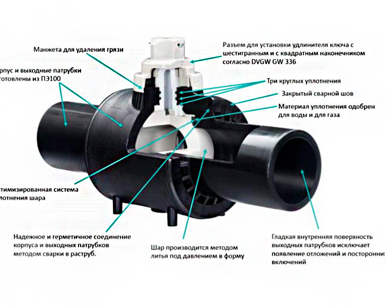Кран шаровой Georg Fischer GF ELGEF Plus DN 63 2