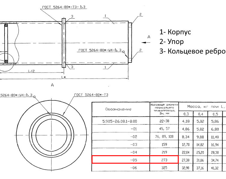 Сальник набивной С-5 Ду 273 L=500 мм 5.905-26.08.1-11.05 2