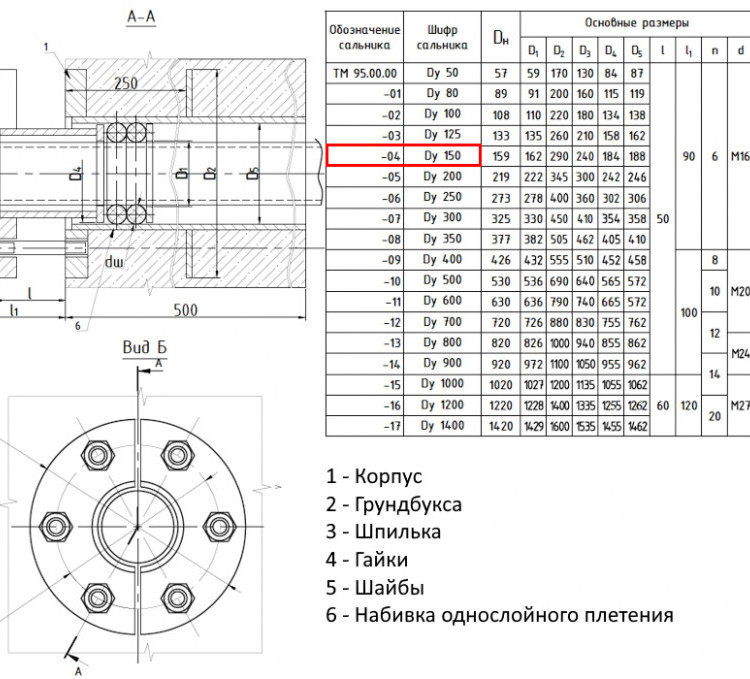 Сальник нажимной ТМ 95-04 Ду 150 L=500мм серия 5.900-3 ТМ 95.00.00-04 2