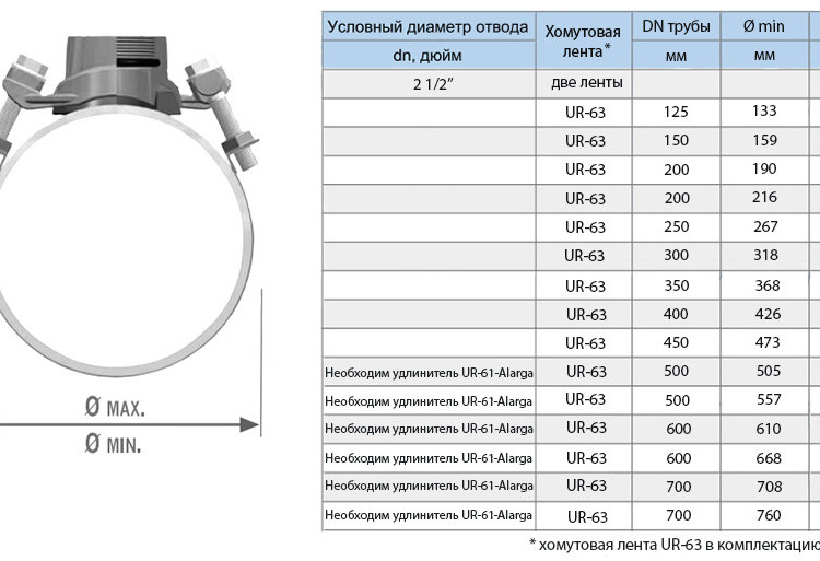 Отвод седловой резьбовой UR-CAST UR-60 2 1/2" х 125-700 мм PN 16 чугунный 2