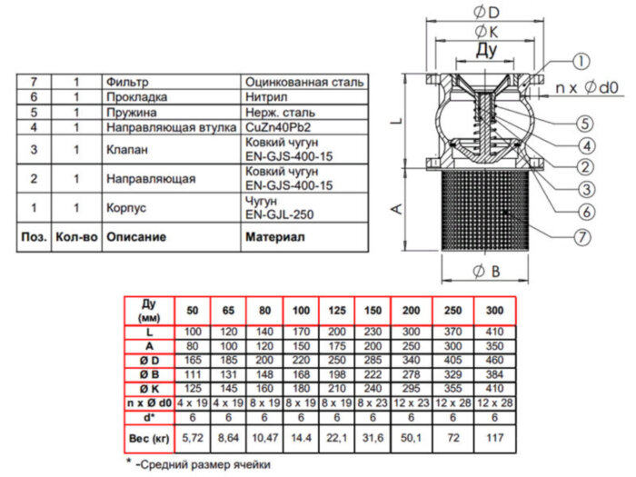 Клапан Tecofi CC3241 DN 50 обратный донный фланцевый PN 16
