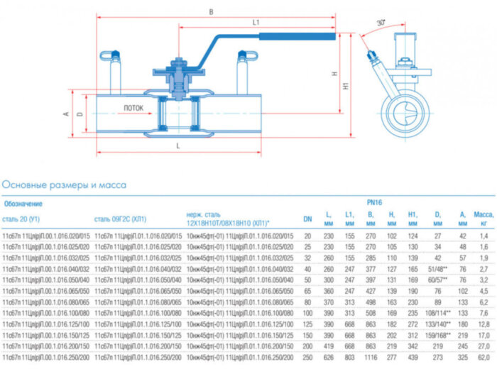 Кран шаровой балансировочный Маршал 10нж45фт-01 11ЦрП.01.1 DN 65/50 PN 16 стандартнопроходной под приварку