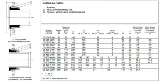 Фланец AVK 05 DN 100/118 PN 10/16 сборный для чугунных труб