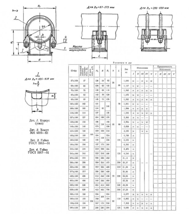 Опора 1-108-100 МН 4011-62 хомутовая скользящая