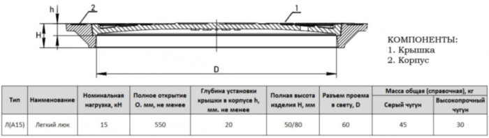 Люк чугунный легкий Л(А15)-В-8-60 для водопровода ГОСТ 3634-2019