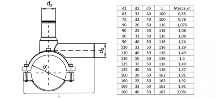 Седелка для врезки под давлением DAA 90/20 мм FRIALEN электросварная