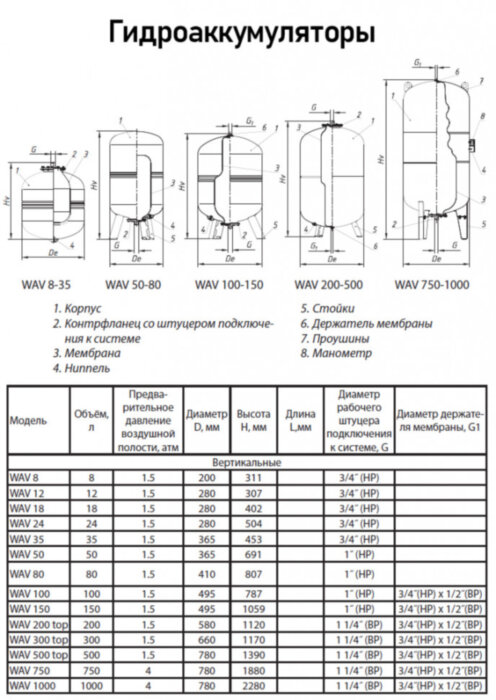 Гидроаккумулятор Wester WAV 750 ВР 1 1/4" DN 780 PN 10 мембранный для систем водоснабжения