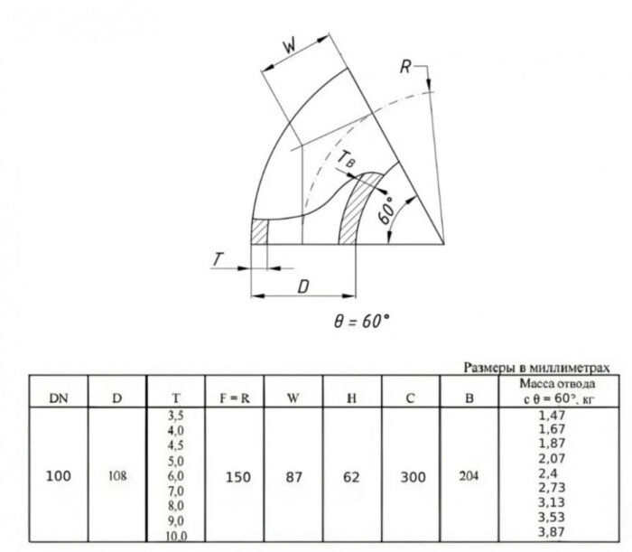 Отвод стальной 60-2-108х8-Ст.20 ГОСТ 17375-2001 бесшовный крутоизогнутый