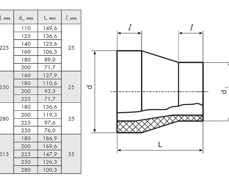 Переход 250х225 мм SDR11 ПЭ100 сварной ПНД 2