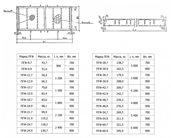 Площадка ПГФ 36.9 Серия 1.450.3-7.94