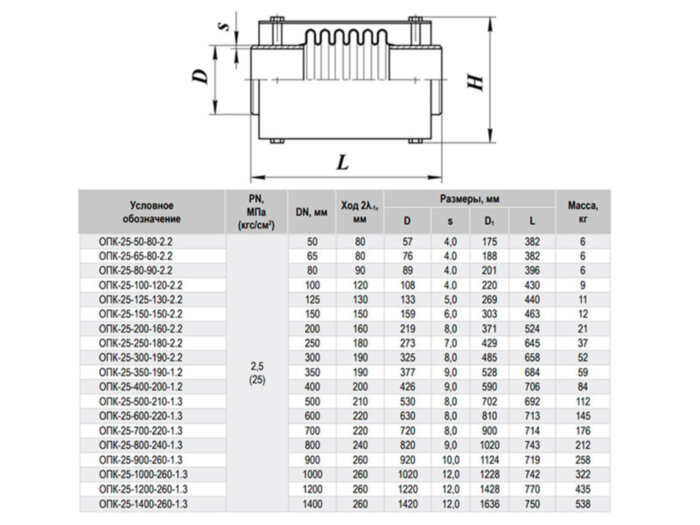 Компенсатор ОПК-25-300-190-2.2 Ду 300 Ру 25 сильфонный осевой