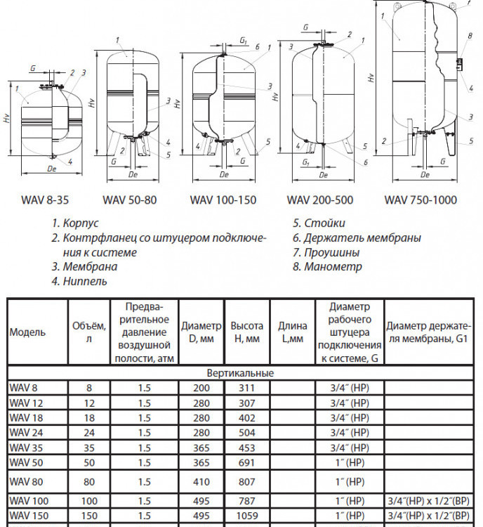 Гидроаккумулятор Wester WAV 35  НР 3/4" DN 365 PN 10 мембранный для систем водоснабжения 4