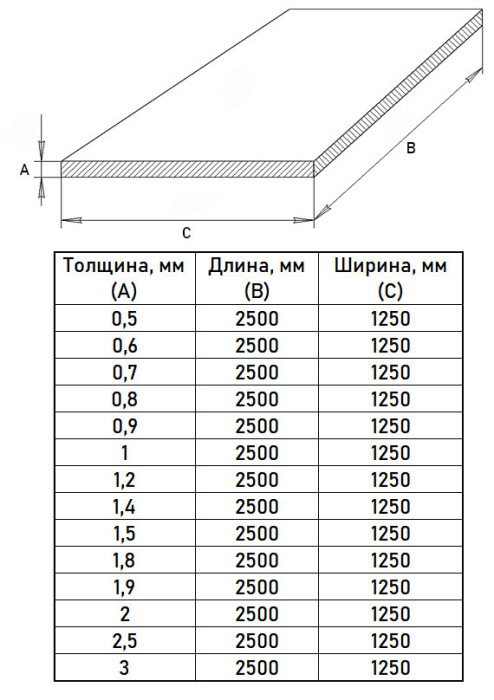 Лист х/к 2х1250х2500 Ст08пс холоднокатаный ГОСТ 16523-97