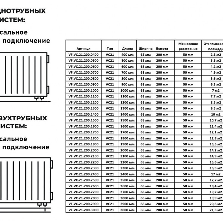 Радиатор панельный VALFEX STEEL VC21 1000-200 ГОСТ 31311-2005 нижнее универсальное подключение 2