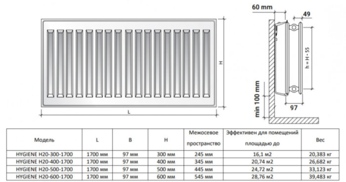 Радиатор панельный Royal Thermo HYGIENE H20-500-1700 Noir Sable