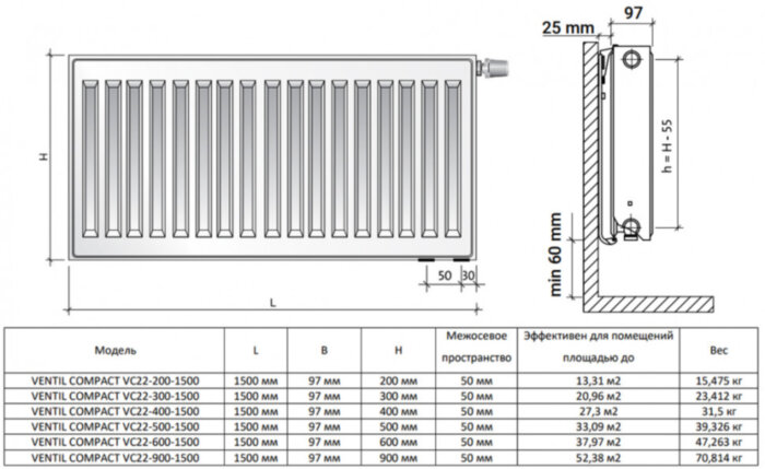 Радиатор панельный Royal Thermo VENTIL COMPACT VC22-500-1500 RAL9016 M