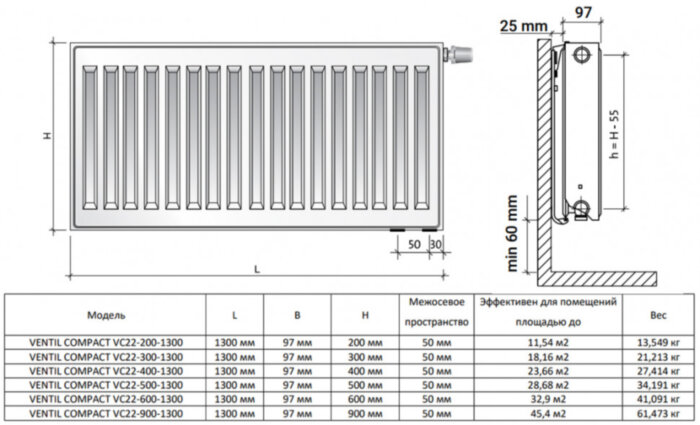 Радиатор панельный Royal Thermo VENTIL COMPACT VC22-600-1300 RAL9016