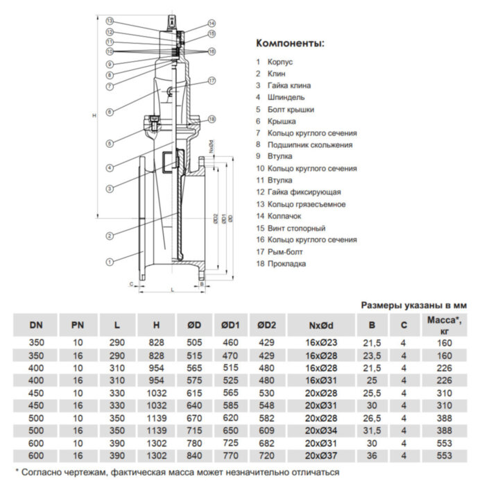 Задвижка клиновая VGA D17.02 DN 350 PN 10 с невыдвижным шпинделем фланцевая