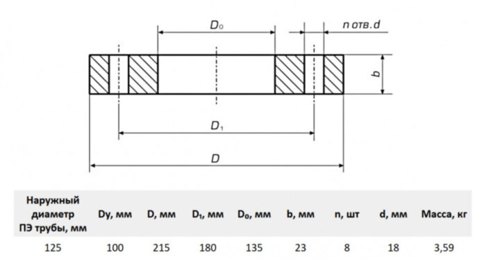Фланец стальной прижимной для ПЭ труб 100/125 Ру16