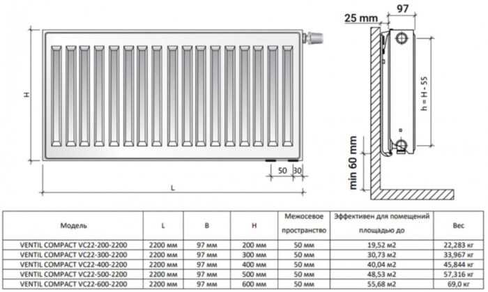 Радиатор панельный Royal Thermo VENTIL COMPACT VC22-300-2200 RAL9016 M