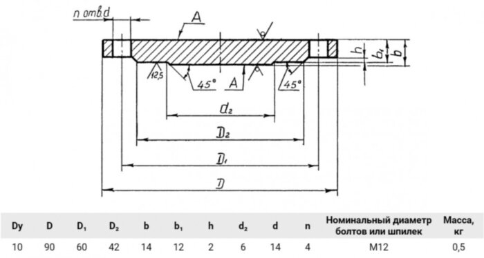 Заглушка 1-10-10 12Х18Н10Т АТК 24.200.02-90 нержавеющая фланцевая Ду10 Ру10