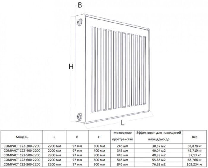 Радиатор панельный Royal Thermo COMPACT C22-600-2200 RAL9016