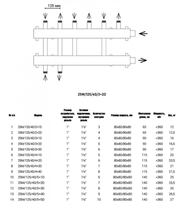 Коллектор распределительный Askon Дублер+ КК-25М/125/40/3+2D 5-ти контурный ВР-НР 1"x1 1/2" Ду 25 Ру 6 без теплоизоляции