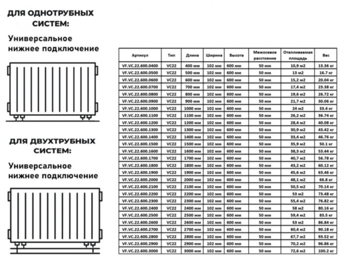 Радиатор панельный VALFEX STEEL VC22 3000-600 ГОСТ 31311-2005 нижнее универсальное подключение