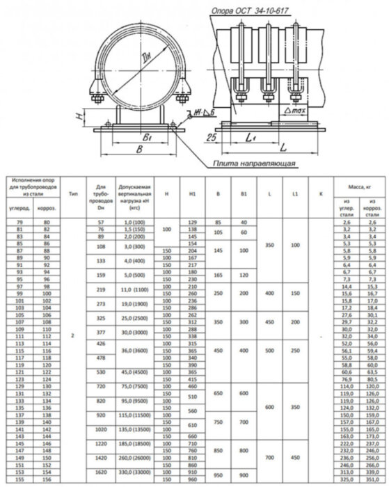 Опора 98 Ду 219 ОСТ 34-10-623-93 скользящая неподвижная Тип-2 H 100 коррозионностойкая сталь