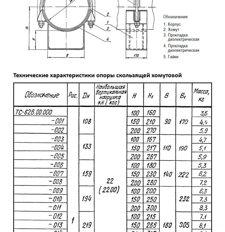 Опора Дн 194 ТС 626.00.000-009 серия 5.903-13 выпуск 8.95 скользящая хомутовая 2