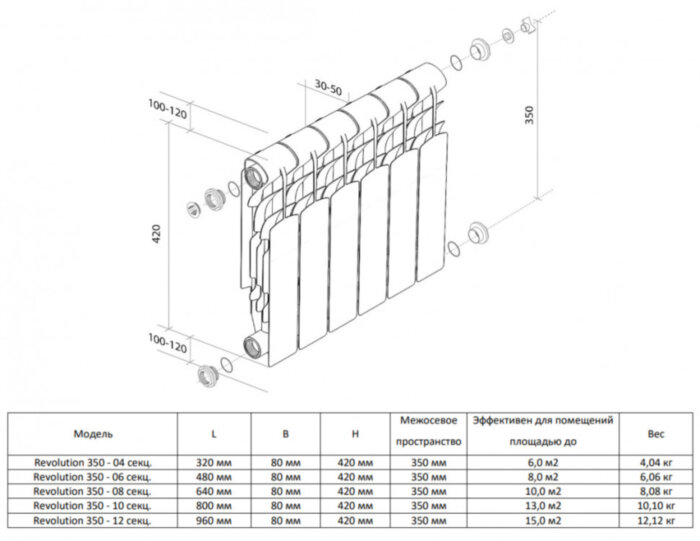 Алюминиевый радиатор Royal Thermo Revolution 350 - 10 секц. Bianco Traffico