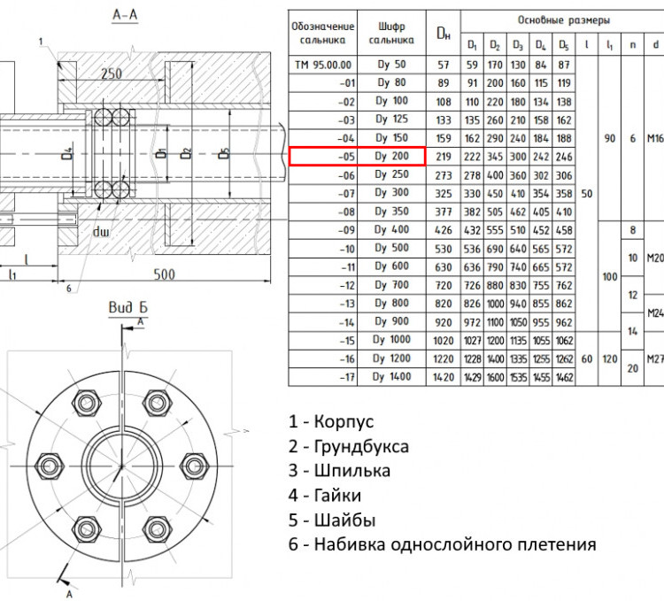 Сальник нажимной ТМ 95-05 Ду 200 L=500мм серия 5.900-3 ТМ 95.00.00-05 2