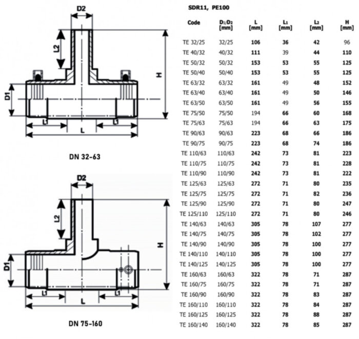 Тройник ПЭ 110x63 SDR 11 Trans-Quadro электросварной
