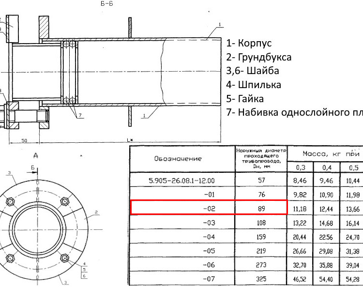 Сальник нажимной С-6 Ду 89 L=300 мм 5.905-26.08.1-12.02 2