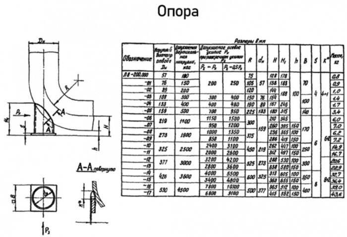 Опора Л8-200.000-14 трубчатая крутоизогнутых отводов
