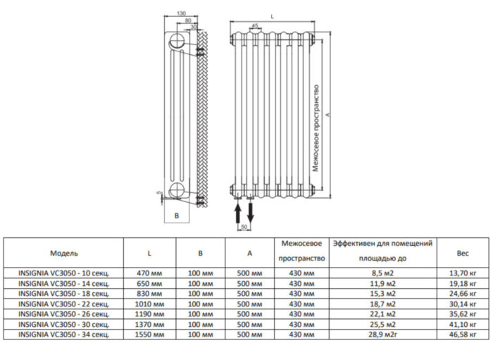 Дизайн-радиатор Royal Thermo INSIGNIA VC3050 - 14 секц. RAL9016