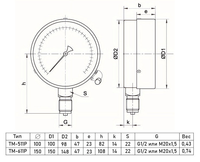 Мановакуумметр РОСМА ТМВ-611Р.00 NH3 (-1...15 кгс/см2) Дкорп=150мм кл. 1,5 M20x1,5 аммиачный радиальный УТ-00047376