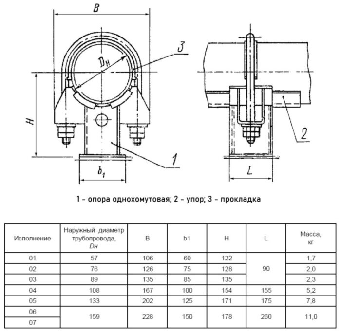 Опора Дн 133 05 ОСТ 108.275.27-80 неподвижная однохомутовая коррозионностойкая сталь, АЭС