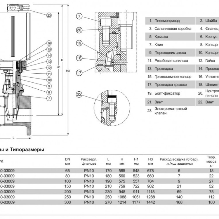 Задвижка AVK 715/30 DN 150 PN 10 клиновая фланцевая с пневмоприводом 2
