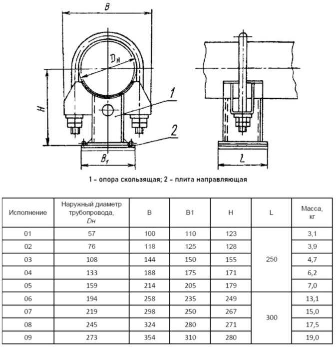 Опора Дн 159 05 ОСТ 108.275.33-80 скользящая направляющая однохомутовая хромомолибденованадиевая сталь, ТЭС