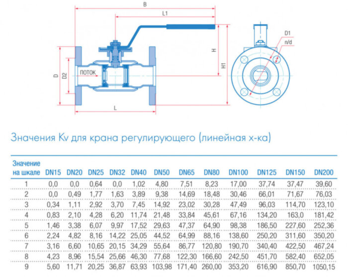 Кран шаровой регулирующий Маршал 10нж47фт-01 12ЦлФ.01.1 DN 50 PN 40 полнопроходной фланцевый