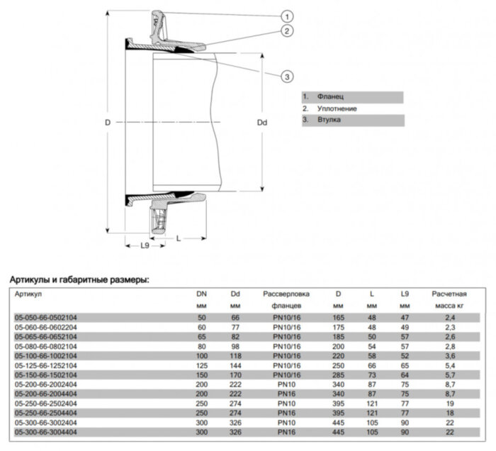 Фланец AVK COMBI 05/66 DN 300 PN 16 нефиксирующего типа для ВЧШГ труб