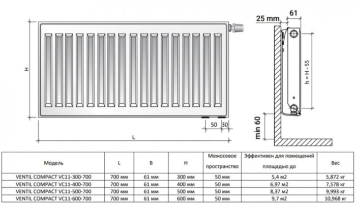 Радиатор панельный Royal Thermo VENTIL COMPACT VC11-300-700 RAL9016