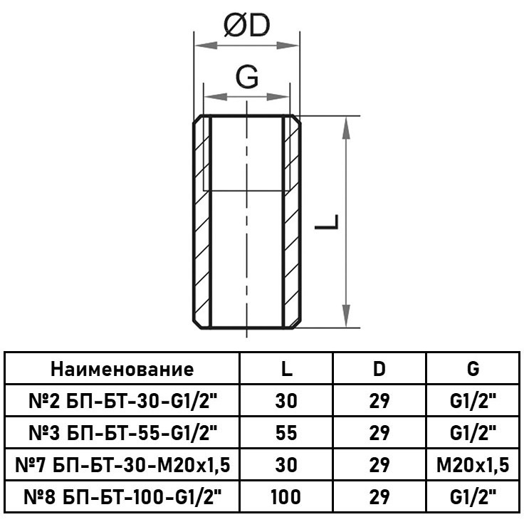 Бобышка приварная Росма БТ-100 Дкорп=29мм 0-40 МПа G1/2" 00000028196 2