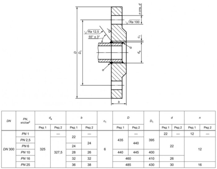 Фланец 300-10-01-1-В-12Х18Н10Т-IV ГОСТ 33259-2015 нержавеющий плоский приварной Ду 300 Ру 10