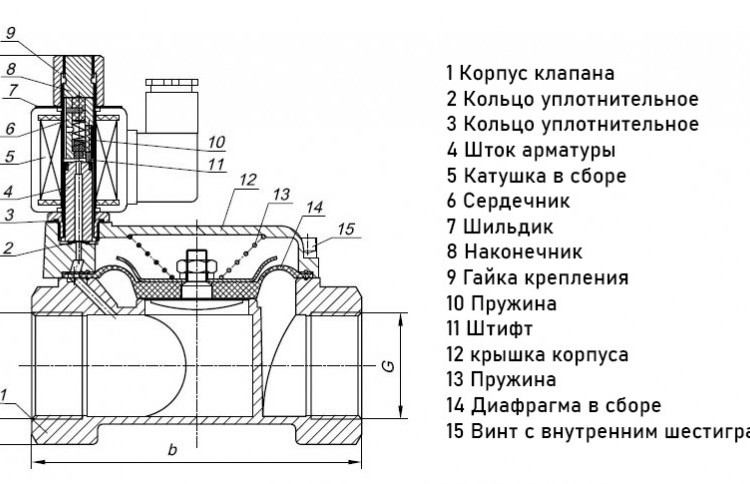 Клапан электромагнитный (соленоидный) двухходовой Росма СК-21-50-ВД Ду 50, G2", непрямого действия, нормально открытый, 220В, медный сплав, мембрана NBR, 00000032227 5